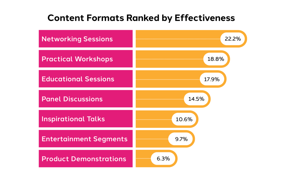 content formats for blog post content formats
